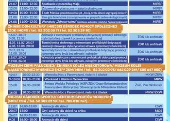 Wakacje z Gminą Żnin